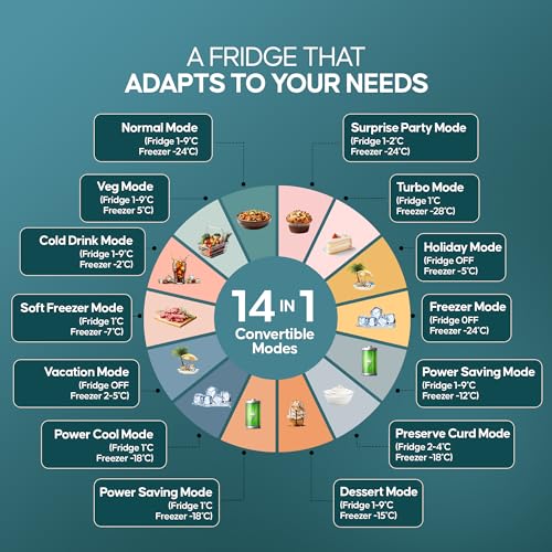 Image of Haier 445 L, 2 Star, Convertible 14-in-1 Triple Inverter & Fan Motor Technology, with Display Frost Free, Bottom Mounted Double Door Refrigerator (HRB-4952BIS-P, Inox Steel)