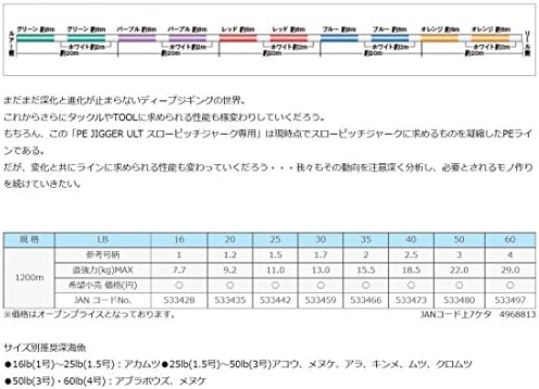 Amazon Com Sunline Pe Line Saltimate Jigger Ult Set Of 4 For Slow Pitch Jerks 1 0 M No 2 5 40 Lbs Everything Else