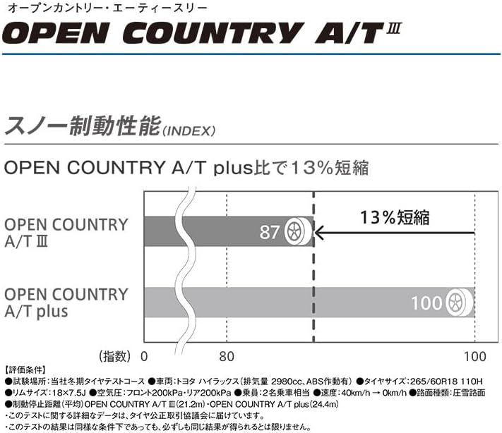 4本セット TOYO OPEN COUNTRY A/T Ⅲ 265/65R17 112H ブラックレター サマータイヤ 4本 トーヨ
