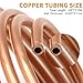 ELECTRAPICK Copper Tubing 1/4