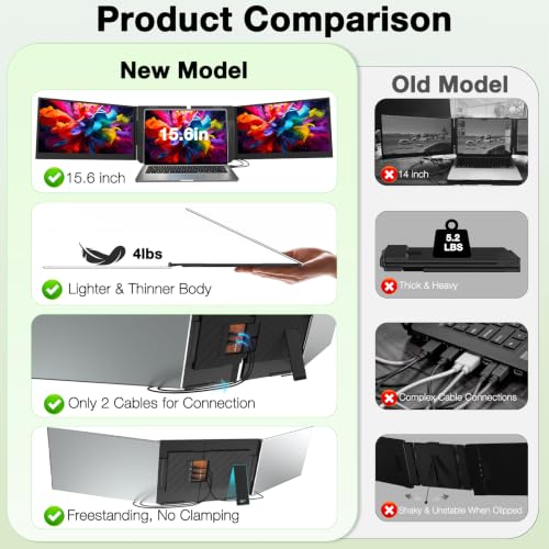 Image of Laptop Screen Extender 15.6 inch Portable Triple Monitor Extender for Laptop