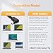 65W Laptop Charger for Acer Chromebook 15 14 13 11 R11 N15Q8, N15Q9, N15Q10, CB3, CB5, C720, C720p, C738T, C731, C740; Acer Aspire 3 5, Swift/Spin 1 3 5 Power Supply Cord