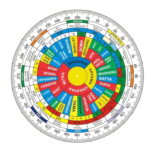 Image of Vastu Acrylic Shakti Chakra (Navgrah) | Size - 6 Inch | Health Chart | Vastu Shakti Chakra | vastu Grid Map | Vastu Chakra | Vastu Shakti Chakra Remedy | Maha Vastu Remedy