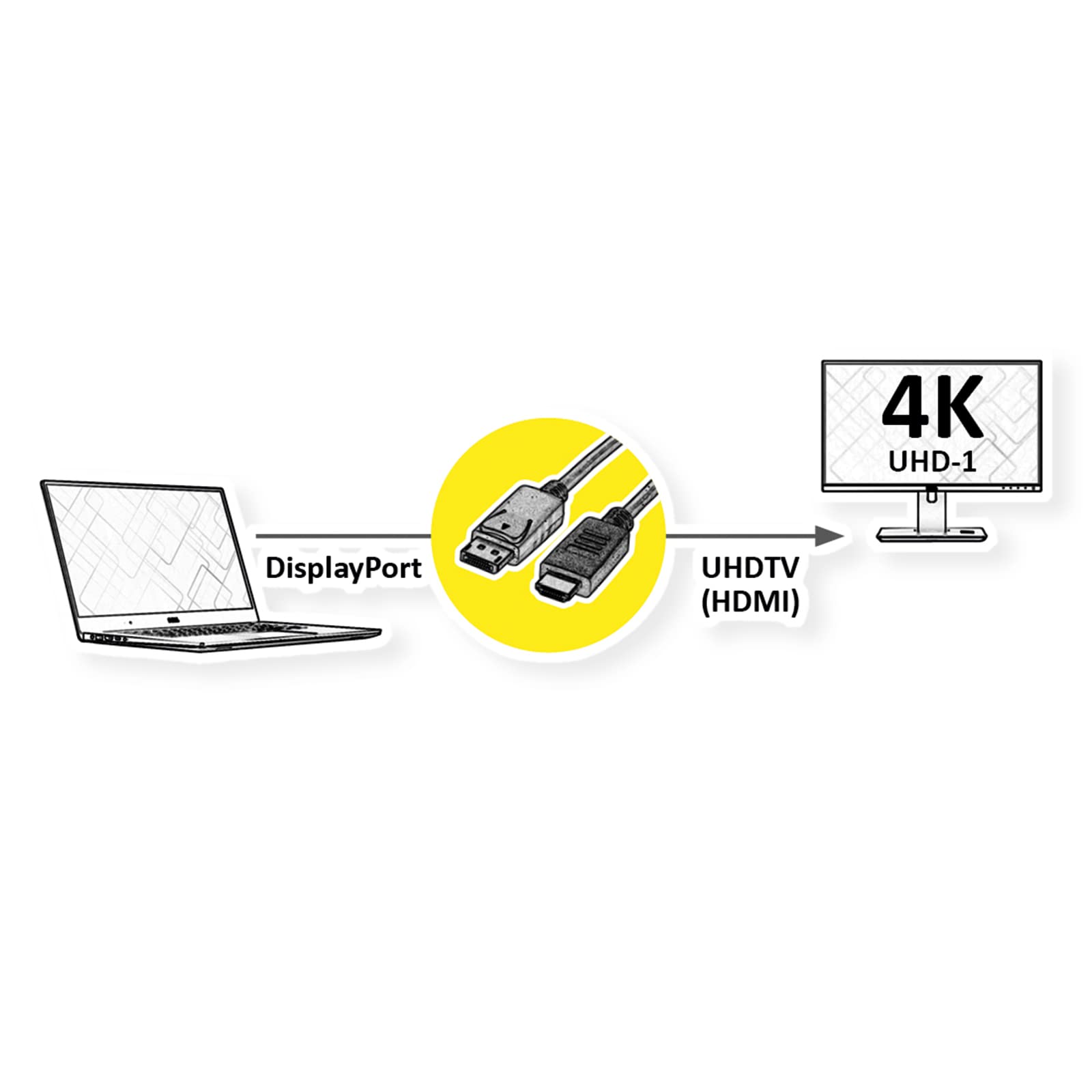 ROLINE Cavo DisplayPort DP - UHDTV, ST/ST, nero, 7,5 m