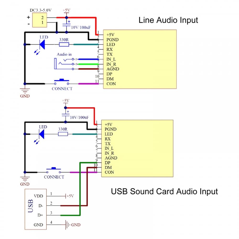 Nadajnik audio Bluetooth 4.1, bezprzewodowy moduł nadajnika audio Bluetooth 5 V, bezprzewodowy moduł nadajnika audio GFSK do bezprzewodowych słuchawek audio