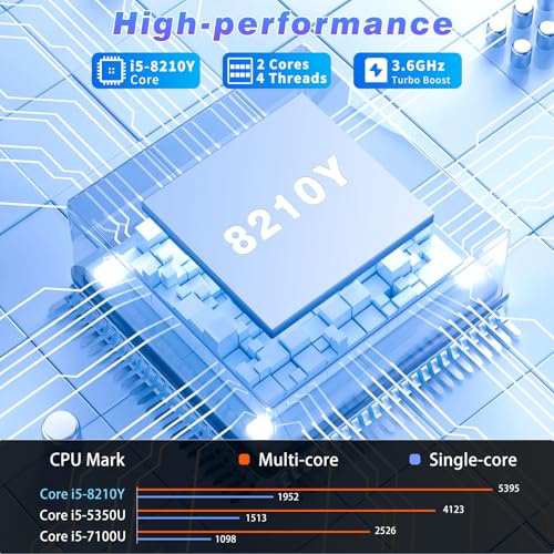 Notebook 16 Pollici, Core i5-8210Y CPU, Win 11 PC Portatile 16GB RAM 1TB SSD, Laptop Tastiera Retroilluminata, 1920*1080 IPS Full HD Schermo, (Mini-HDMI+USB3.0+Type-C+Webcan+WIFI5+5800Mah Battery)