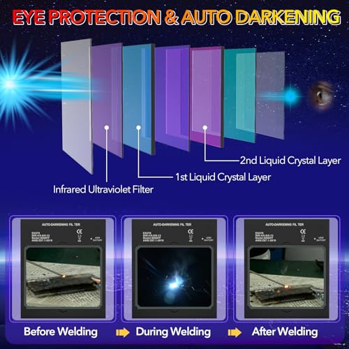 Image of TRQWH Welding Helmet Auto Darkening Large Viewing True Color Solar Powered Welding Mask with 4 Arc Sensor Adjustable Wide Shade Range 4~5-8 /9-13 Welder Mask with Grinding