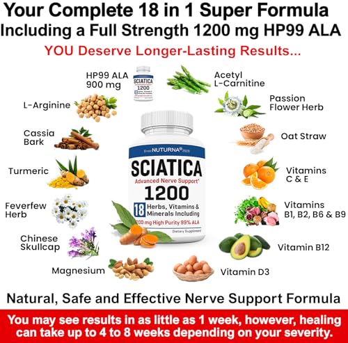 Nuturna Sciatica Nerve Relief
