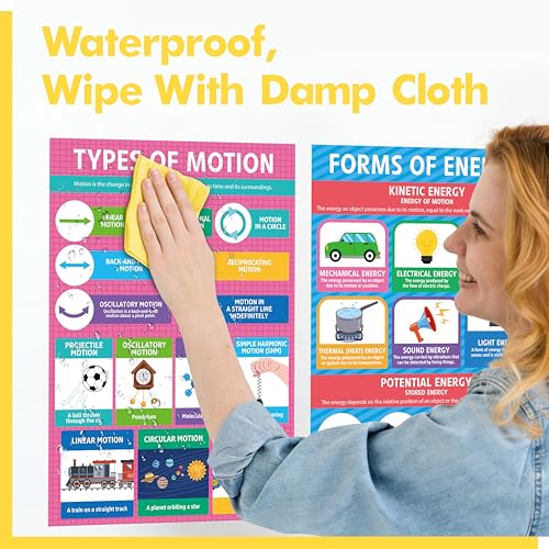 Image of 17 Laminated Physics Posters, Forces, Electrical Circuits, Forms of Energy, Acceleration, Educational Science Charts For Middle & High School, Learning Tool For Classroom, Bulletin Board, Room, 11 inchx16 inch