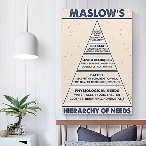 Maslow's Hierarchy of Needs Vintage Posters Bar Restaurant Cafe And Bar ...