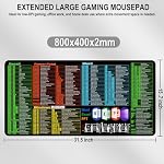 Excel Shortcuts Large Mouse Pad, 31.5 x 15.7 in Gaming Extended Mousepad with Stitched Edge, Non-Slip Rubber Base Water Resist Keyboard Pad for Office Game Home XXL, Word Excel PPT - Image 5