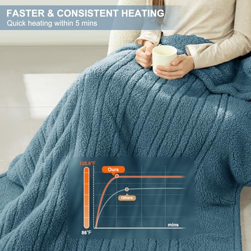 Heated Blanket Throw 50"X60" - Soft Double Sided Sherpa Electric Blanket Throw with 5 Heatings Levels & 4 hrs Auto Shut Off, Overheat Protection & ETL Certified for Women(Blue)