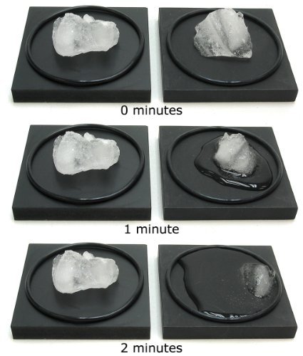 Amazing Ice Melting Blocks