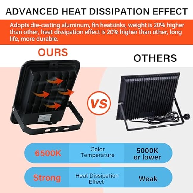 Simple Deluxe 2 Pack LED Flood Lights Outdoor, 70W 7000LM Super Bright Outside Work Light with Plug, IP65 Waterproof, 6500K Floodlight for Garage, Yard, Lawn