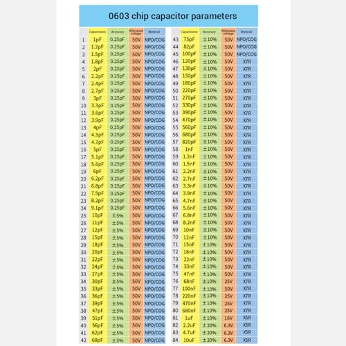 Livre de condensateurs utilisation flexible pour stopper la perte de composants