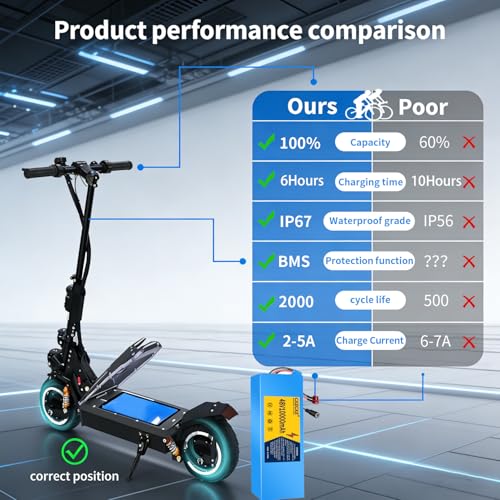 CXZCXZ 48V 10AH Ebike Battery