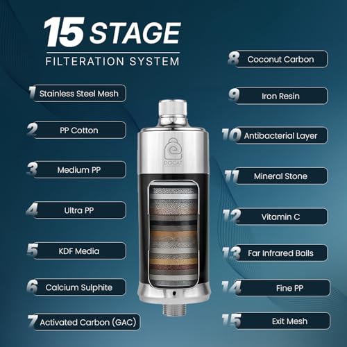 Image of DOCAT 15 Stage Shower & Tap Filter for Hard Water | Water Softener for Bathroom | Reduces Hair Fall, Skin Dryness & Limescale | Chlorine Removal | Fits for Tap, Shower, Hand Shower | Black