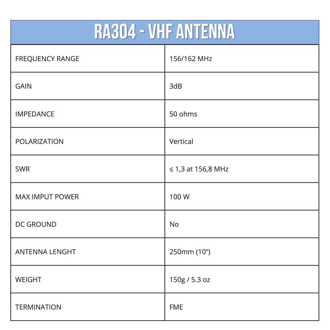 Glomex Antena RA304 250mm