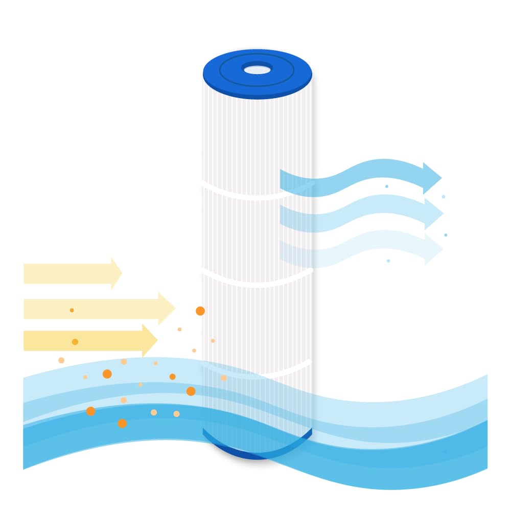 AllSpares Filtre pour spa, filtre pour piscine, cartouche filtrante pour spa de rechange pour Weltico C6 | 62616 | Filtre en fibre | 180 x 645 mm | ouverture 50 mm | Poignée fermée en haut