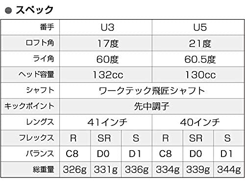Amazon | ワークスゴルフ【 マキシマックス UT 2本セット 3番 5番 三菱