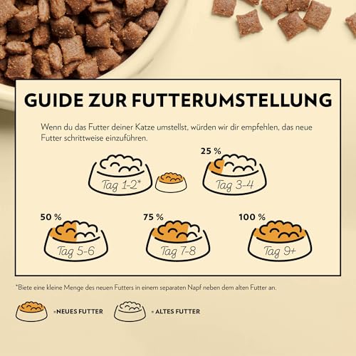 PrimaCat - Trockenfutter für sterilisierte Katzen, Geschmacksrichtung Huhn, 1,4 kg