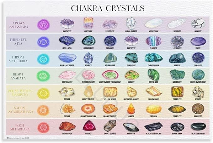 ERkaL Póster de cuadros de cristales de chakra, póster guía de piedras preciosas de chakra, lienzo impreso, arte de pared para sala de estar y
