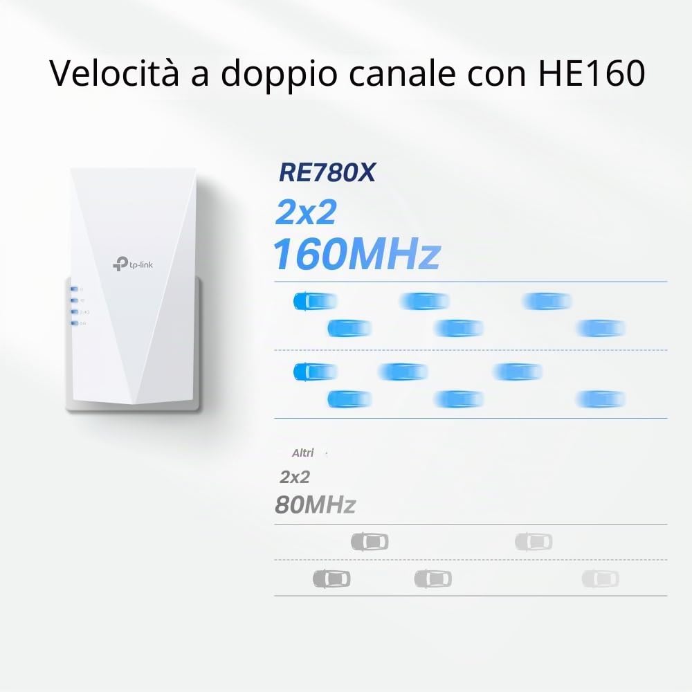 TP-Link RE780X WiFi 6 Amplificatore WLAN AX3000 (dual band 2402 MBit/s 5 GHz + 574 MBit/s 2,4 GHz, MU-MIMO, porta Gigabit compatibile con tutti i router WLAN)