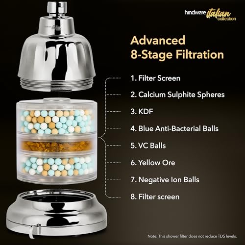 Image of Hindware 7 Spray Showerhead With Filter For Hard Water | Water Softener For Bathroom | Skin and Hair Protection | Wall Mount | 120MM | ABS | Switch to Superior Showering