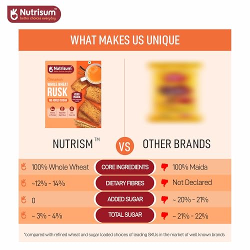 Image of Nutrisum Premium Whole Wheat Rusk Cinnamon Flavour, High Fiber, Refined Sugar Free, Tea Toasts 180 gms (Pack of 2)
