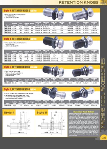 Rétention KNOB CAT50 15° HHIP pour un arrosage interne optimal