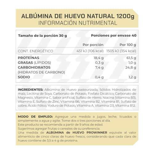 Vitamínicos, Imagen adicional