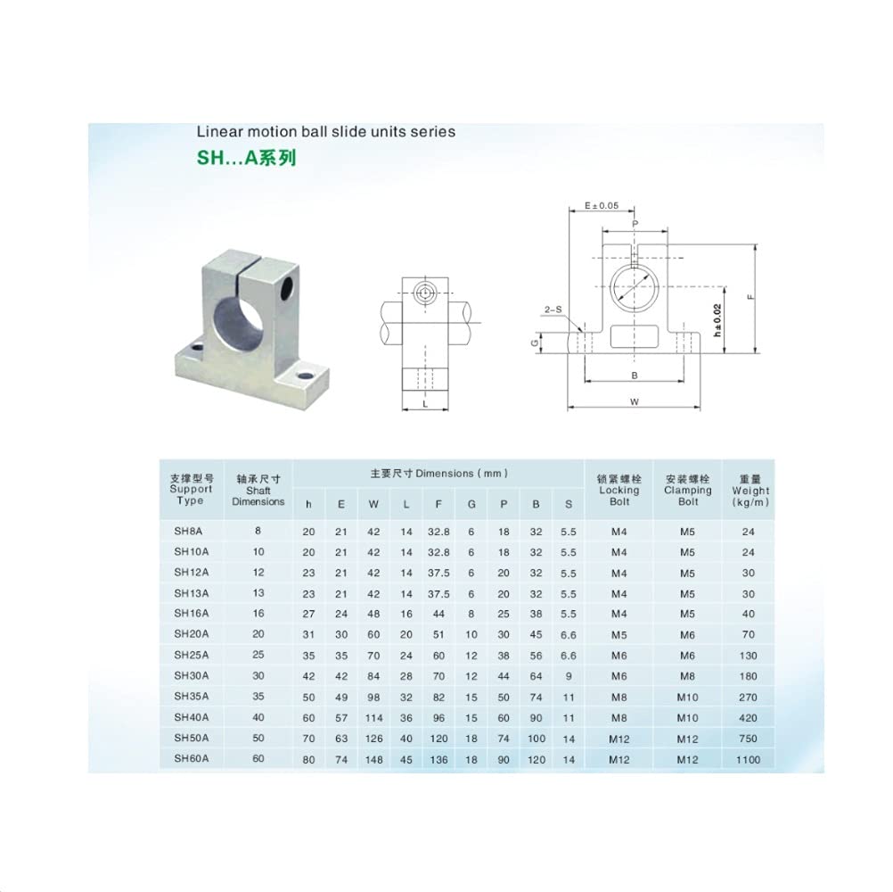 SK25 Lot de 4 guides de mouvement linéaires SK25 SH25A 25 mm Support d'arbre linéaire 25 mm Support de rail linéaire pour XYZ Table CNC Pièces CHFENG-G