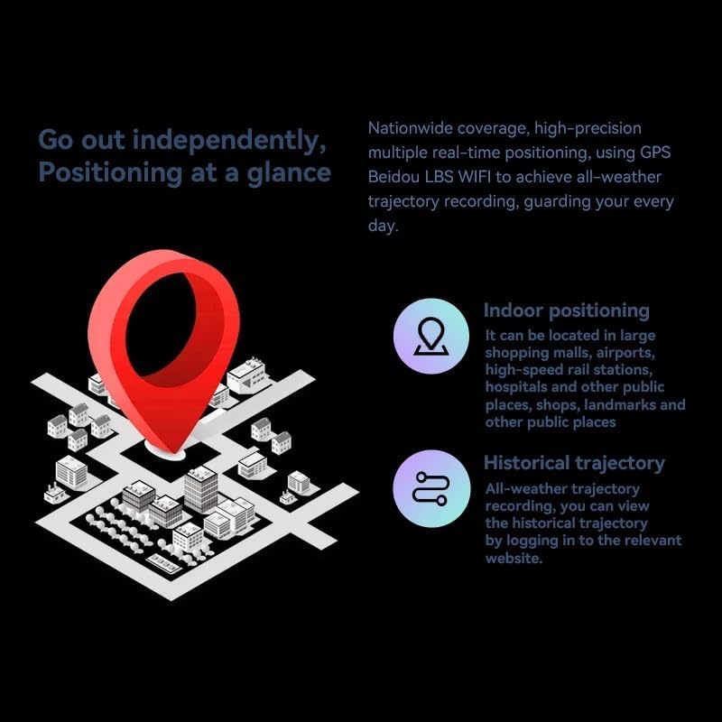 Illustration showing GPS positioning capabilities, including nationwide coverage, indoor positioning in public places, and historical trajectory recording.