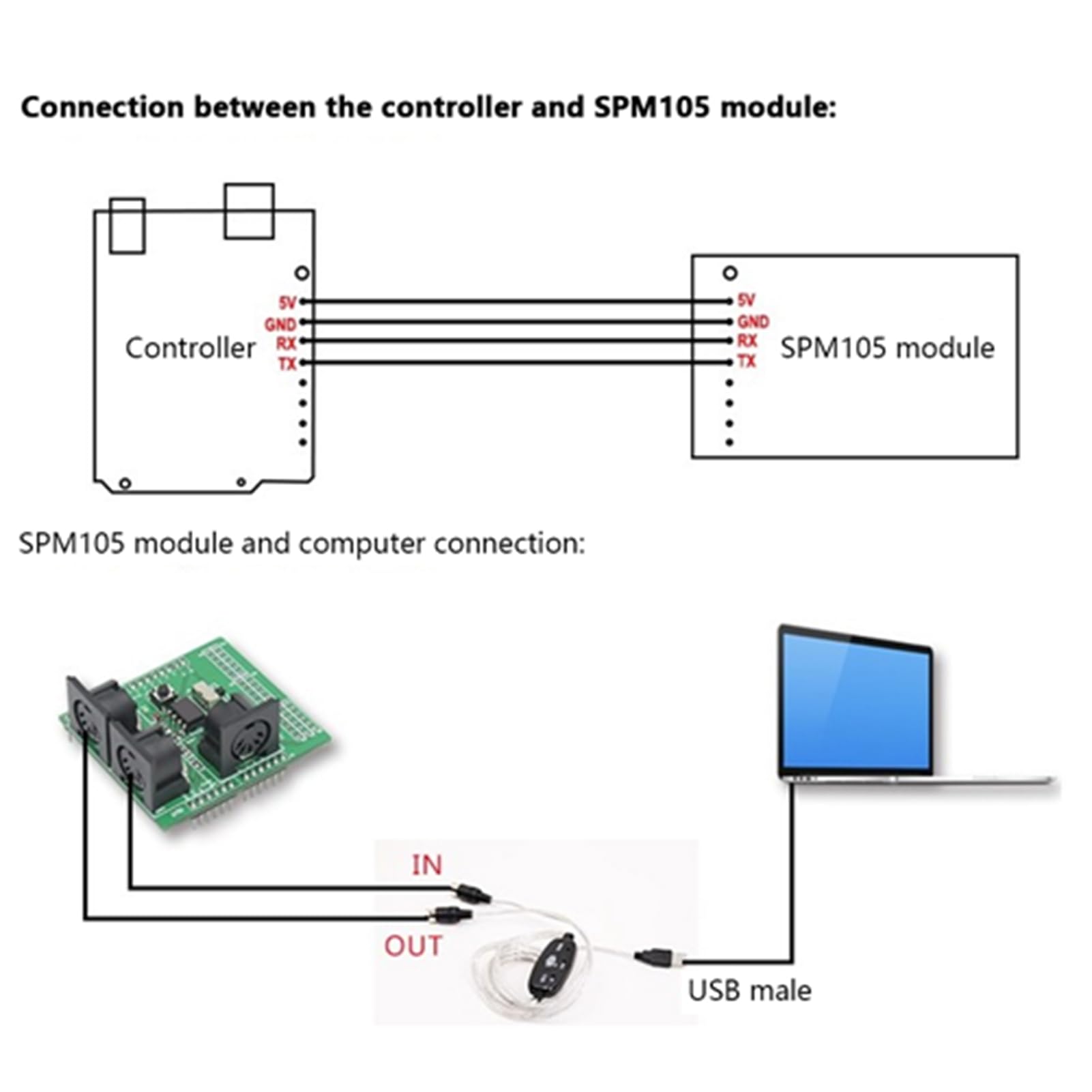 Testg Board Excellent module MIDI Shield Adaptateur d'interface numérique Compteur électronique 6 x 6 x 3