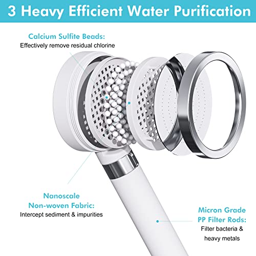 Filtered Shower Head With Handheld, High Pressure Shower Heads With 58” Stainless Steel Hose And Stainless Steel Holder, Remove Chlorine And Harmful Substance #TOP1