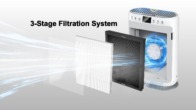 Image of E-200 filter Replacement Compatible with LUNINO E-200 Air purifier for Home Large Room up to 1740sq.ft, 3-Stage Filtration with HEPA Air filter for Dust, Smoke, Dander, Pollen, 2 Pack