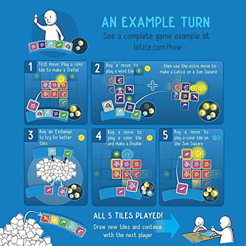 Latice Hawaii Strategy Board Game - The Multi-Award-Winning Smart New Family Board Game. Intelligent Fun For Creative People. #TOP6