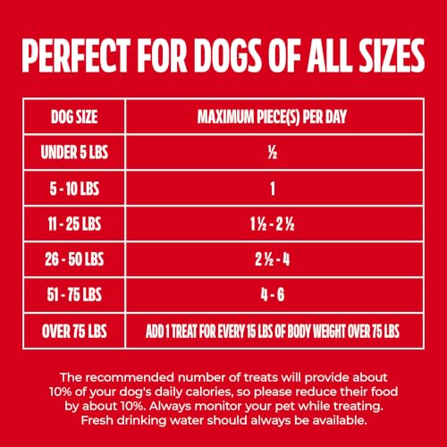 Image of Milk-Bone Flavor Snacks Small Dog Biscuits, 60 oz Boxes | 3-pack bulk case, 5 meaty flavors with other natural flavors, crunchy dog treats, 15% protein, 12 vitamins, made in the USA