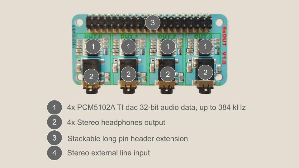 Image of RASPIAUDIO 8xOUT Channels for Raspberry Pi 5 only Desk