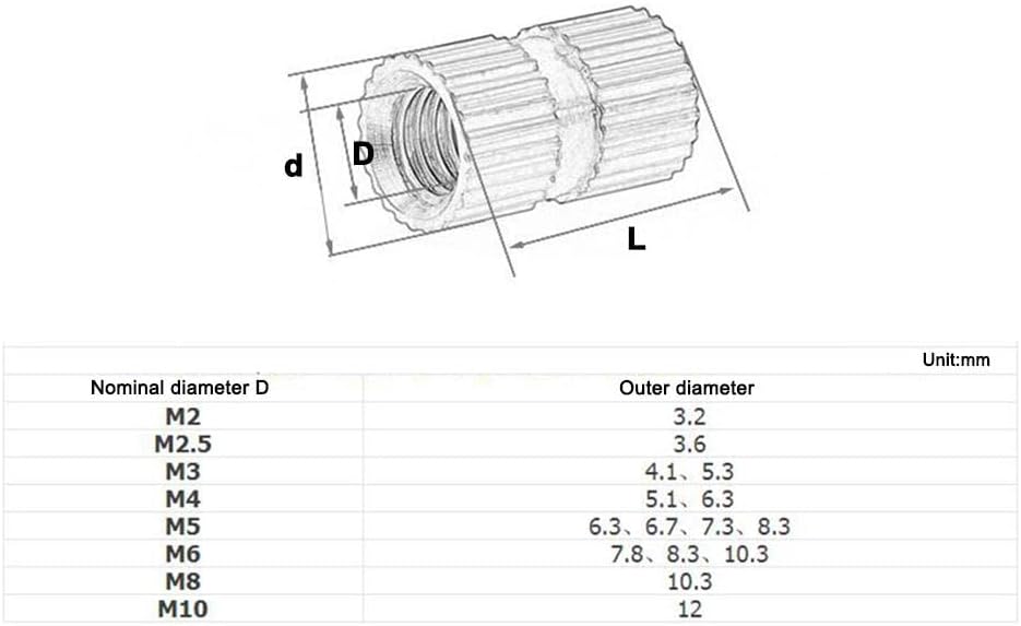 Rivet Nuts,Insert Nuts,Socket NutsHandle Nut 20pcs M3-m8 B Type Brass Insert Nut/Blind Hole Type Embedded Injection Moulding Brass Knurled Round Nut Thumb Nuts (Color : M4x6x8mm) ( Color : M6x8x10mm ,