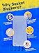 Socket Blocker – The Smarter Outlet Cover for Drywall & Painting – Better Than Tape for Remodeling & DIY Projects - 30 Pack