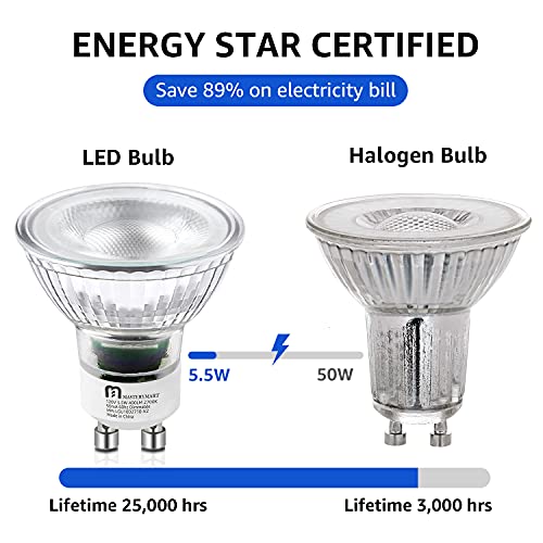 Mastery Mart Gu10 Led Light Bulbs, Dimmable 2700K Soft White 5.5W (50 Watt Equivalent), Full Glass Cover Reflector, 25000 Hours, Ul Listed, Energy Star (Pack Of 36) #TOP2