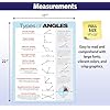 ZOCO Types of Angles Poster Geometry Math Anchor Chart, Laminated 17 x 22 Classroom Reference for Middle & High School