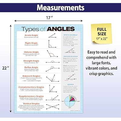 ZOCO Types of Angles Poster Geometry Math Anchor Chart, Laminated 17 x 22 Classroom Reference for Middle & High School