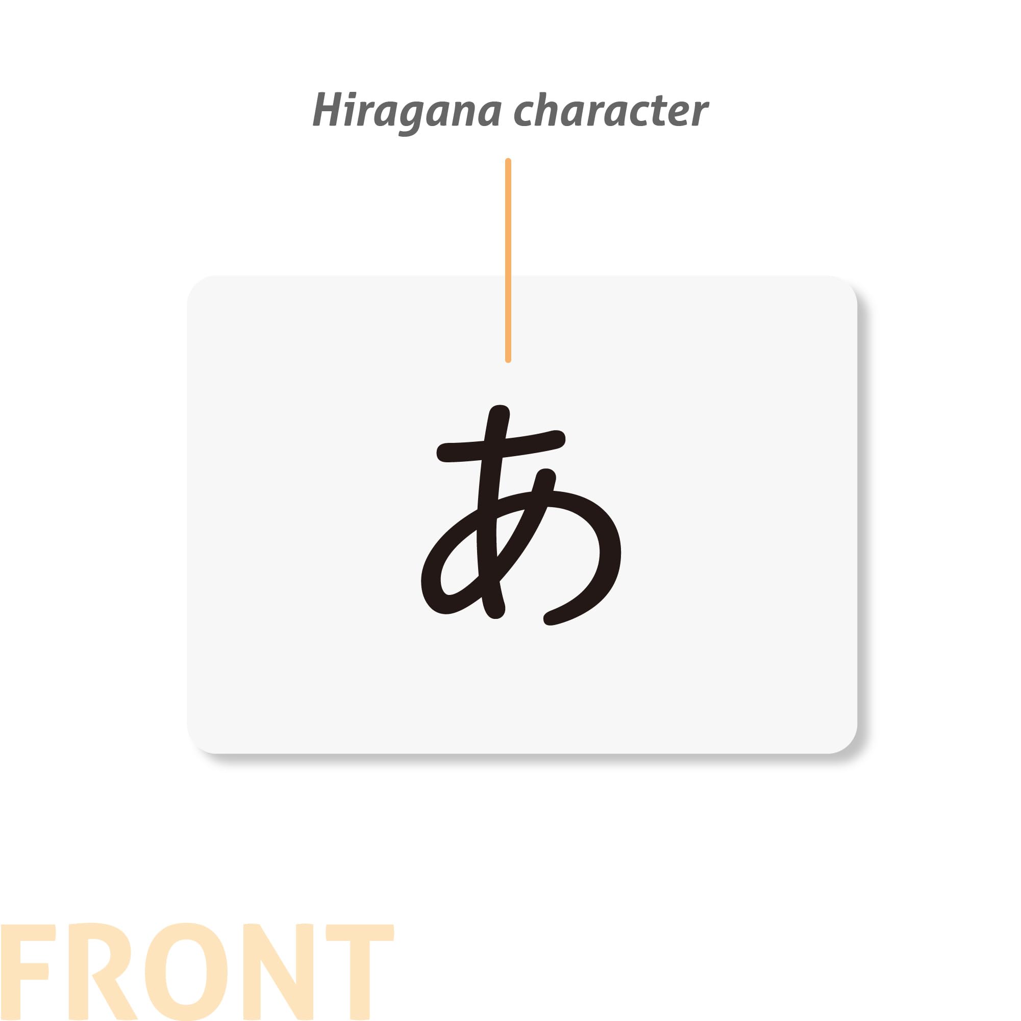 CARDDIA Japoński sylabariusz - karty flash hiragana (z diagramami kolejności uderzeń i przykładowymi słowami), standardowy rozmiar karty do gry, solidny, wodoodporny