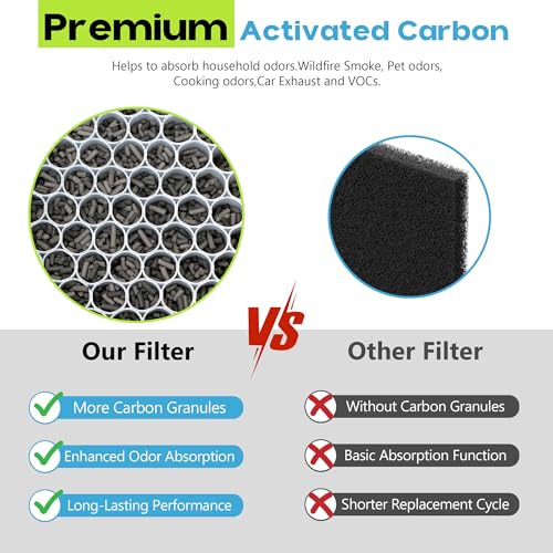 Image of Upgraded Classic 500 /600 Series Replacement Filter Compatible with Blueair Classic 500 /600 Series Air Puri-Fier 501, 503,505, 510,550E, 555EB, 580i, 601, 605, 680i, 6 Packs