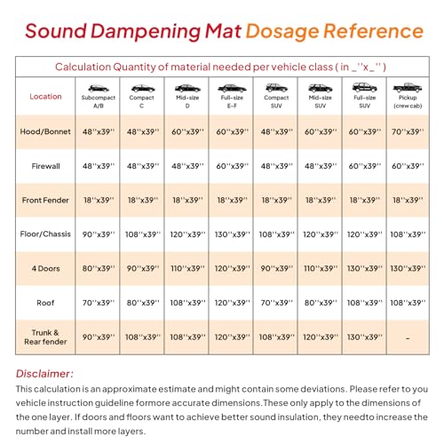 SUNNAREPOON 590 mil PE Foam Automobile Heat Sound Deadening Insulation Mat - Self-Adhesive, Noise Reduction Car/Van/Auto Floor/Engine Bay Insulation Roll (74''x39''(6.1ftx3.2ft)) by SUNNAREPOON - Image 8