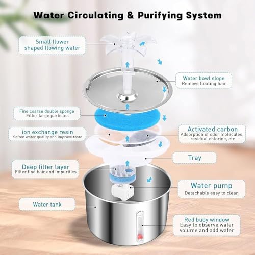 Fuente de agua automática para gatos de acero inoxidable 2L miniatura 6