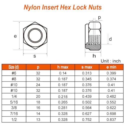 mewudecor 14-20 nylon insert hex lock nuts locknuts 304 stainless steel 18-8 black oxide 25 pcs