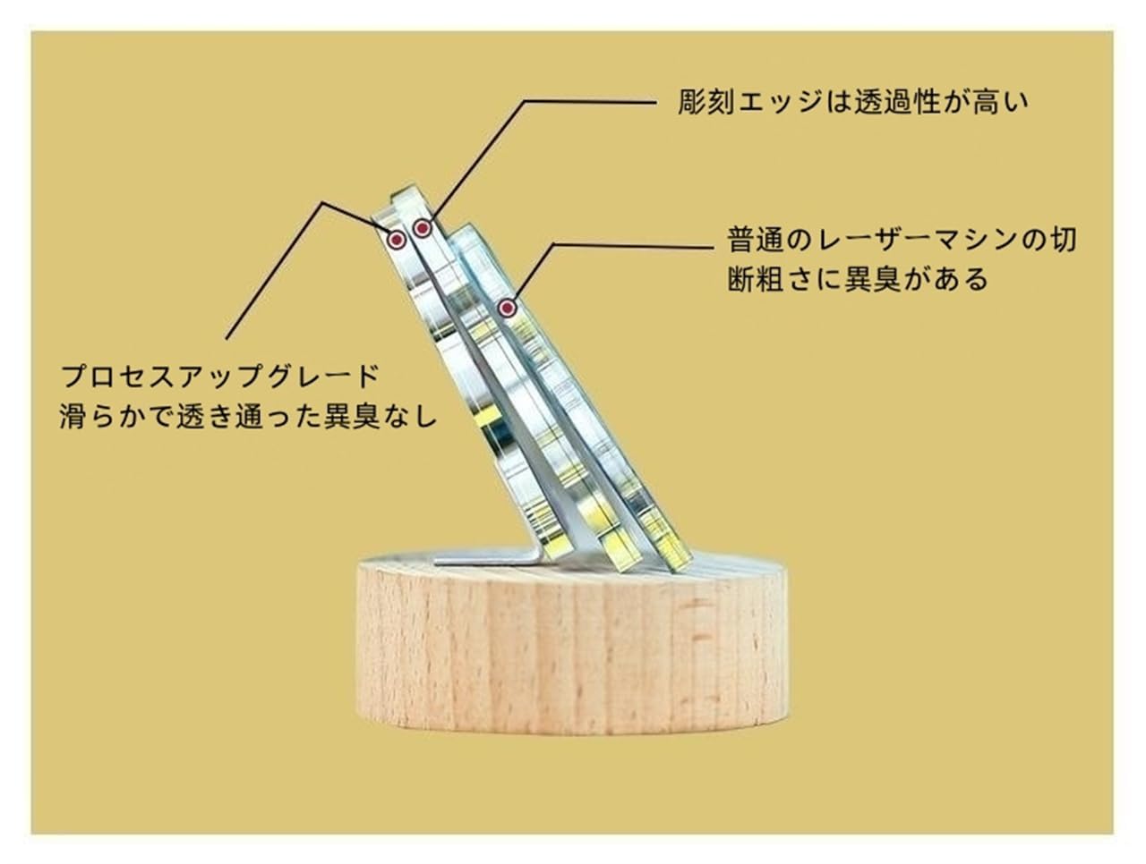 Amazon.co.jp: HUNIY 宝石の国 置物 アクリルスタンド フォスフォフィ